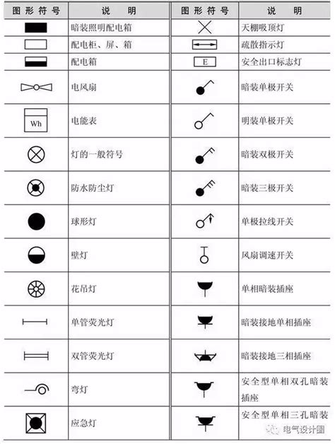 能量符號意思|能量的符号是什么？